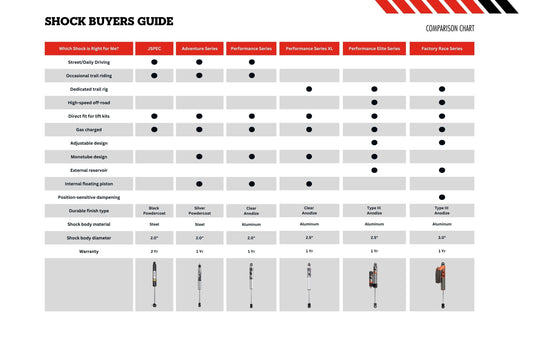 JKS J-Venture 2.5-Inch Lift Kit for Jeep Wrangler JK 2-Door